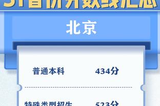 生涯第15个赛季之后三双数：詹姆斯35次 历史所有球员总和20次